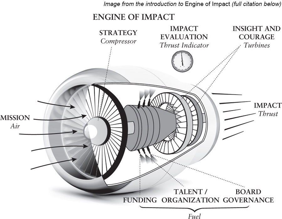 engine-of-impact-diagram.jpg